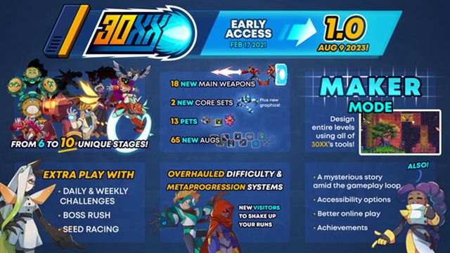 Hình ảnh trong game 30XX v1.3.3-P2P